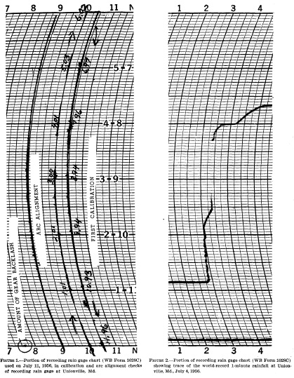 Unionville 1-min Data